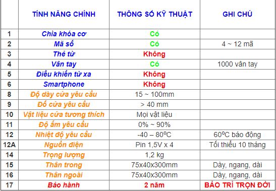 Thông số kỹ thuật