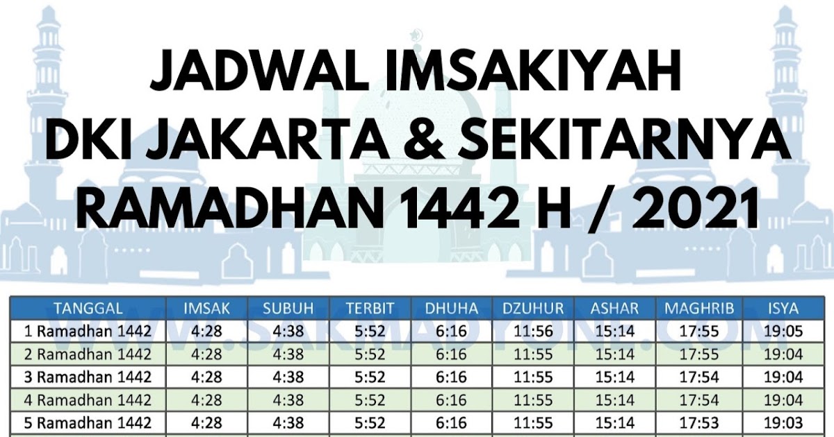 Jadwal Imsak Jakarta 2021 Vr2dhdof6 Fn6m Jadwal Imsak Dan Buka Puasa Tersebut Dikutip Dari Situs Resmi Direktorat Jenderal Bimbingan Masyarakat Kementerian Agama Winry Albanese