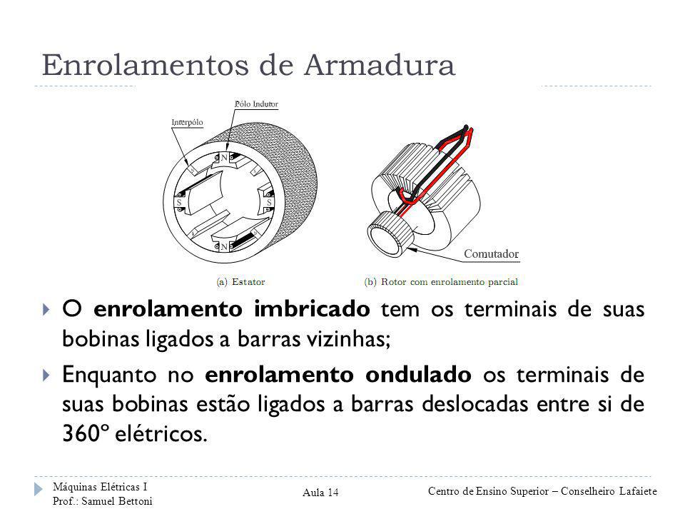 O REI DOS INDUZIDOS O QUE É ENROLAMENTO IMBRICADO O REI DOS INDUZIDOS O QUE É ENROLAMENTO IMBRICADO