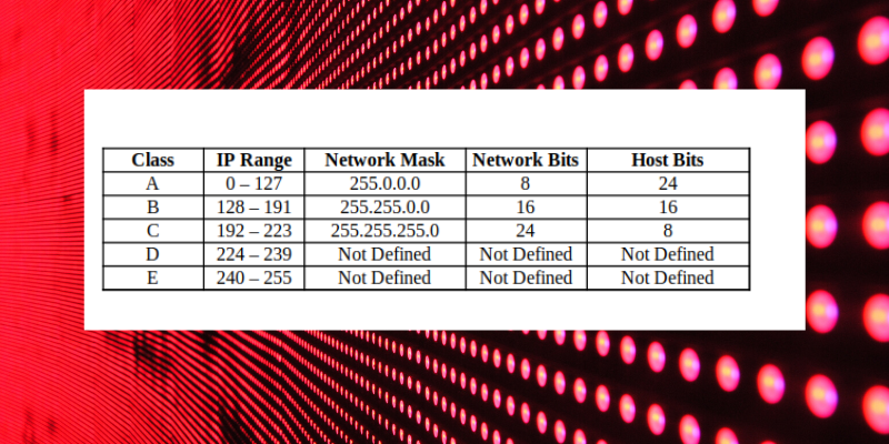 classful subnetting chart classful subnetting chart