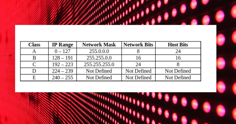 class a subnet mask table class a subnet mask table