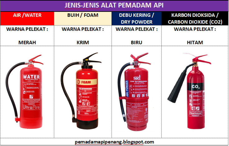 Alat Pemadam Api PENGENALAN