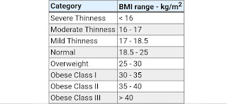 বি এম আই শ্রেণী BMI class