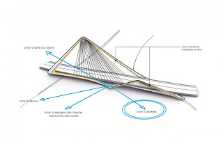 1+10 design zhuhai shizimen bridge diagram