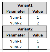 SAP ABAP Central: Find the variant of a program causing dump