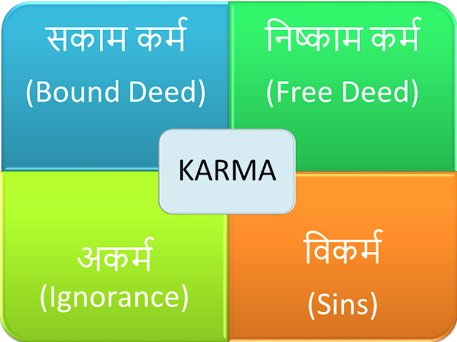 what is karma,what is karma,karma,what does karma mean,what is bad karma,law of karma,what is karma and how does it work,good karma,is karma real,bad karma,what is karma?,meaning of karma,karma definition,definition of karma,karma meaning,laws of karma, gita saar, geeta saar