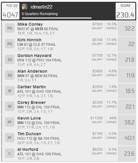 Optimized Daily Fantasy Lineups