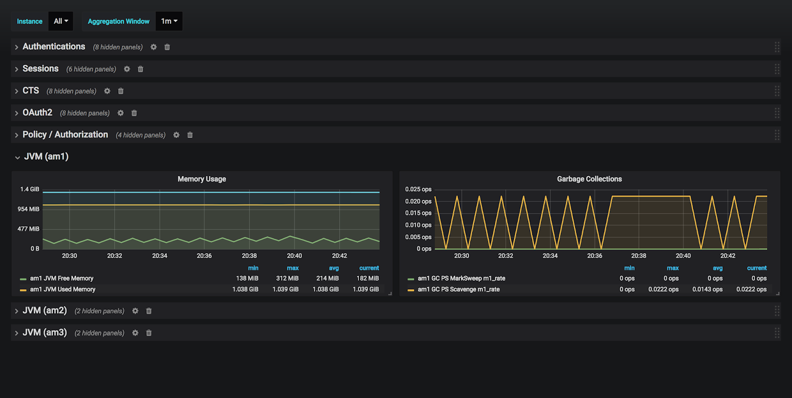 Monitoring the Identity Platform 6.0 using Prometheus and Grafana