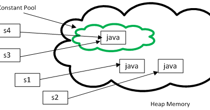 What Is A Literal In Java - slidesharetrick