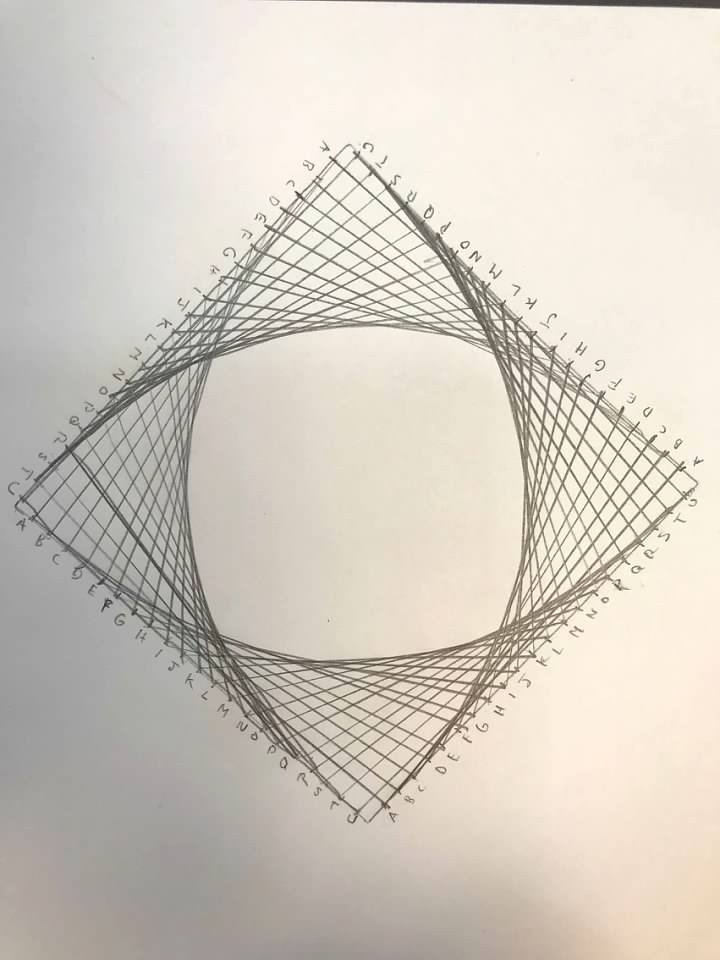 Kim & Karen 2 Soul Sisters (Art Education Blog) Kim and Katie's Line