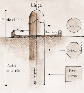 dieux, Shiva, linga, Caturmukhalinga, forme, feu, phallus, yoni, 