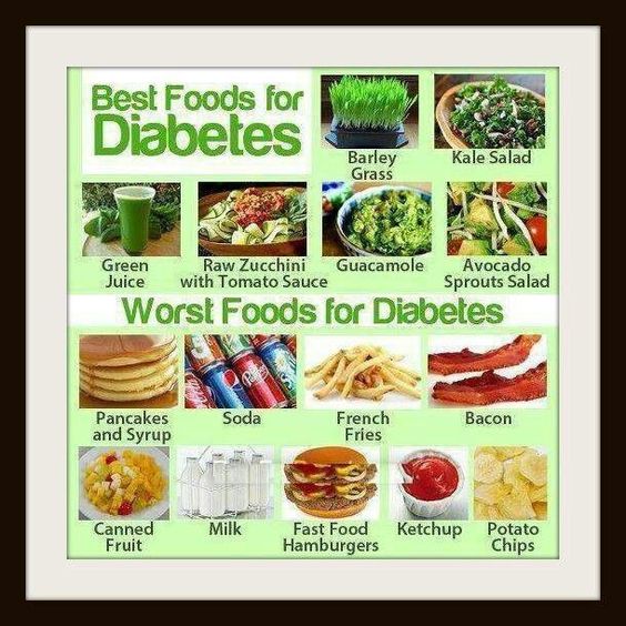 Blood Sugar Regulation: type two diabetes diet menu