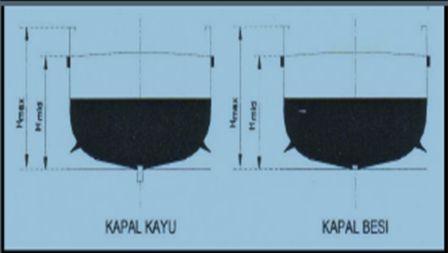 Yayasan Pelestarian Laut dan Pantai (Marine And Coastal Conservation ...