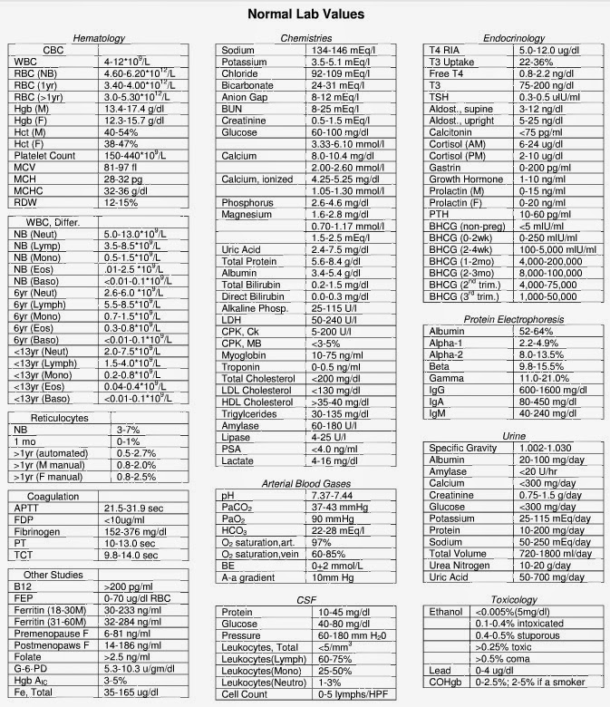 Doctors' Hub: Normal Laboratory Values