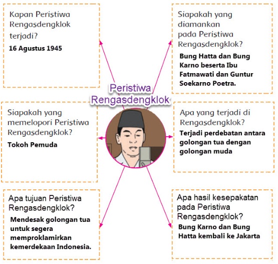 Materi dan Kunci Jawaban Tematik Kelas 5 Tema 7 Subtema 2