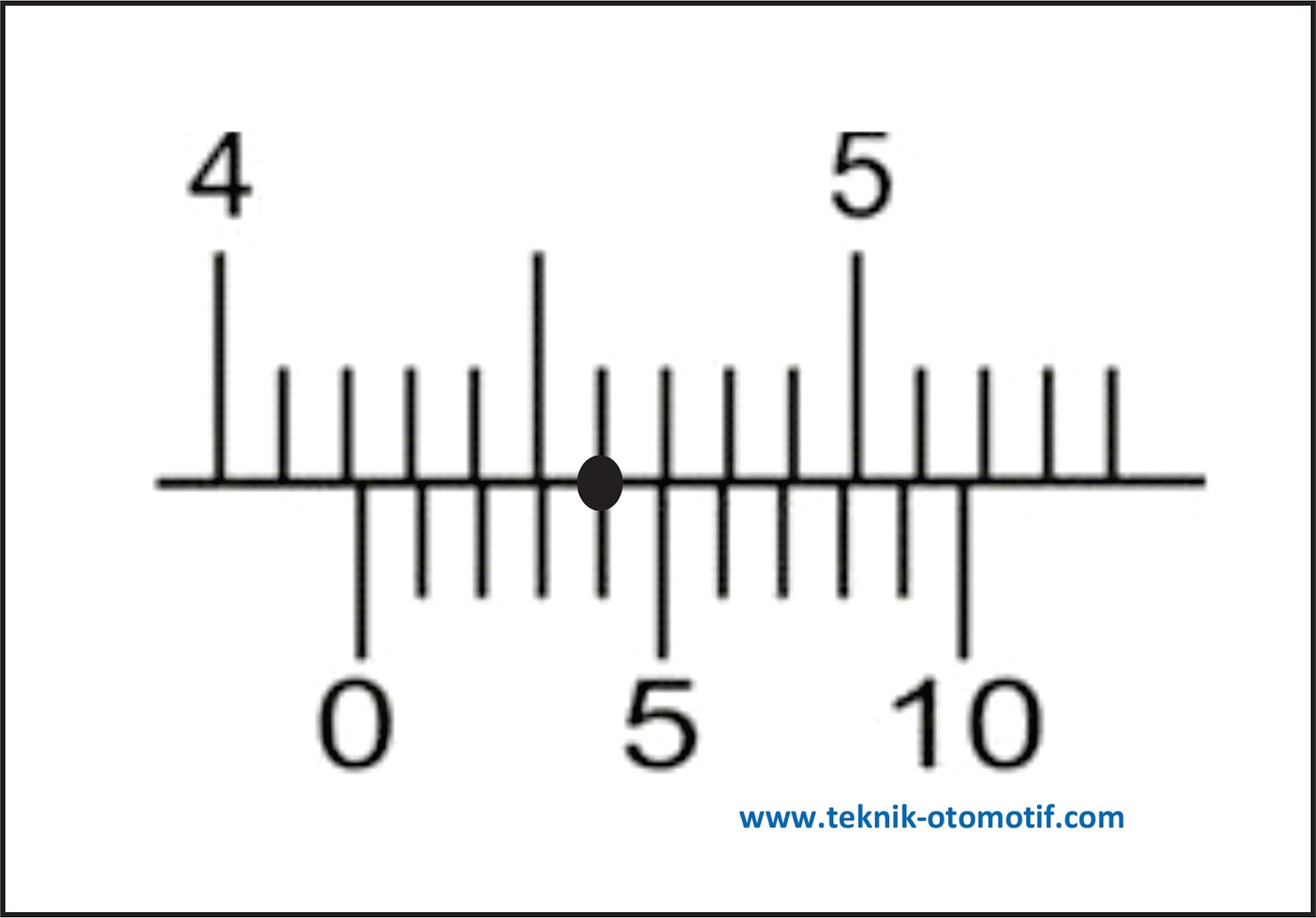 Soal Try Out 2 Ujian Nasional Un Produktif Tkr Teknik Otomotif Com