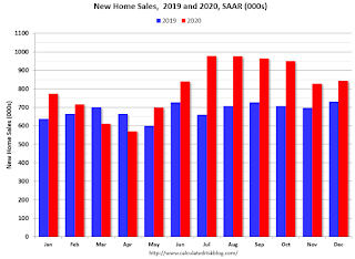 New Home Sales 2018 2019