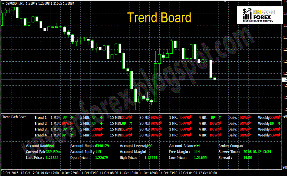 Dash card forex