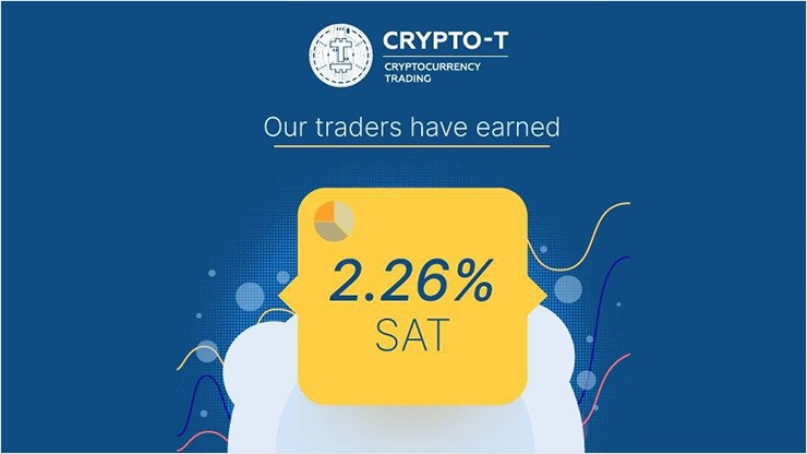 Отчет от проекта Crypto-T за субботу Отчет Crypto-T за субботу