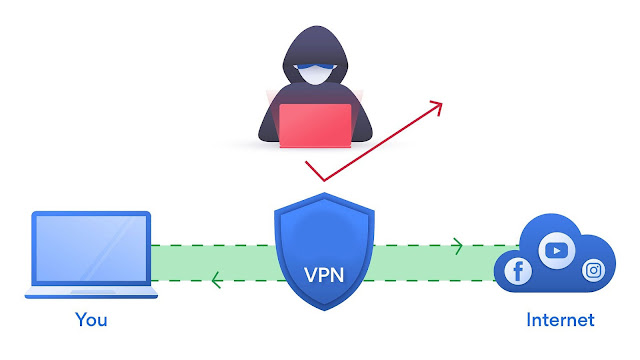 شرح VPN بالصور - الدليل الكامل والنهائي ل VPN