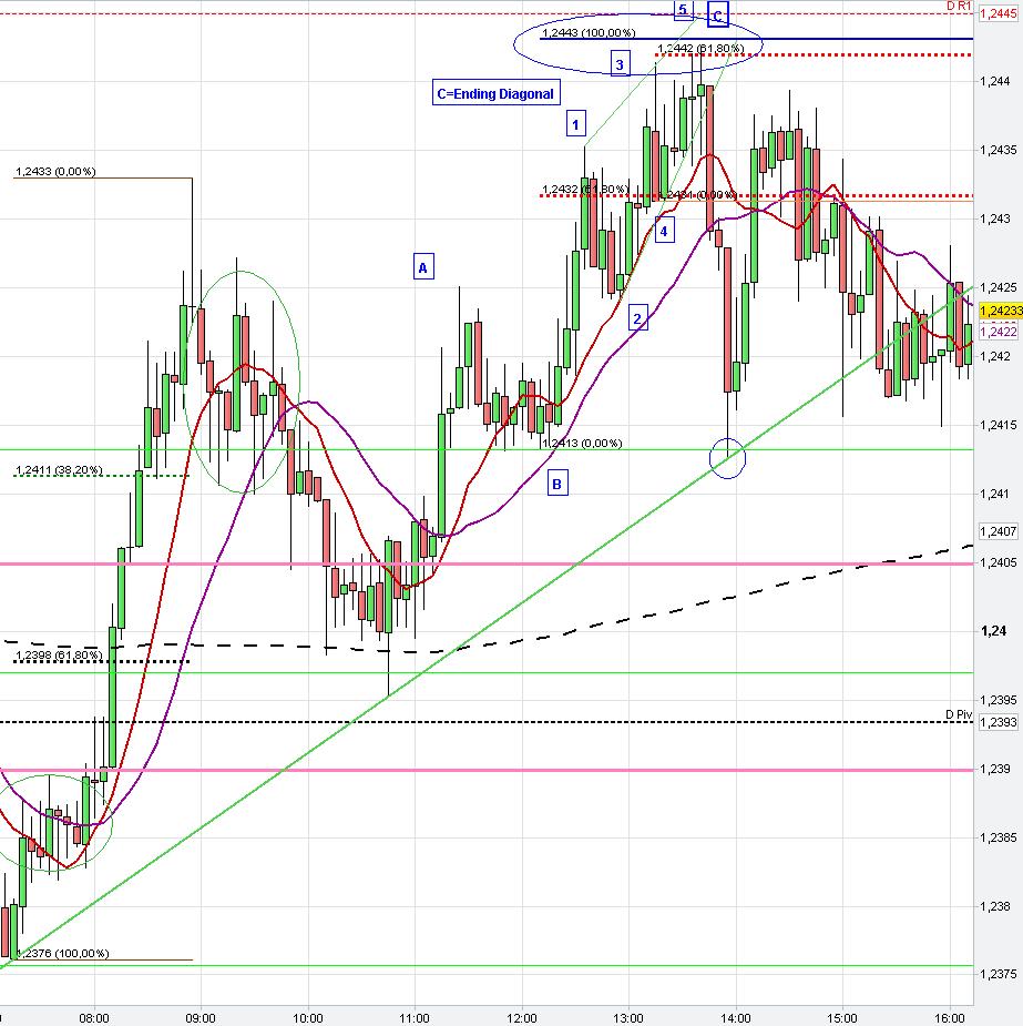 forex-chart-pattern-trading-analysis-fx-market-price-manipulation