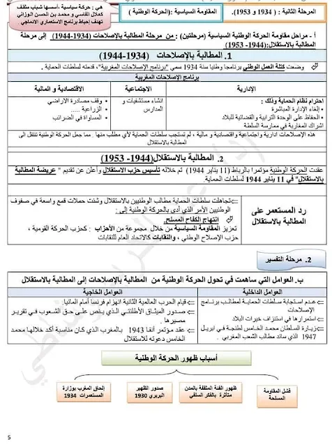 دروس الاجتماعيات الثالثة إعدادي مصورة