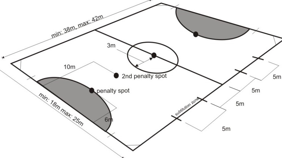 Ukuran Lapangan Futsal Standar Nasional Dan Internasional Penjasorkes