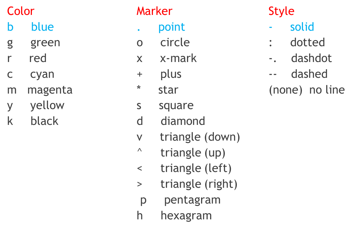 Electrical Engineering Tutorial ~ Graphics in MATLAB - Basics