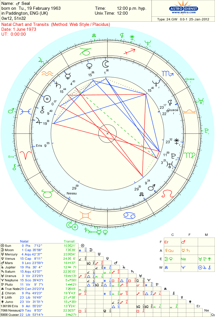 Astrology Matchmaking Free - Kundali Match