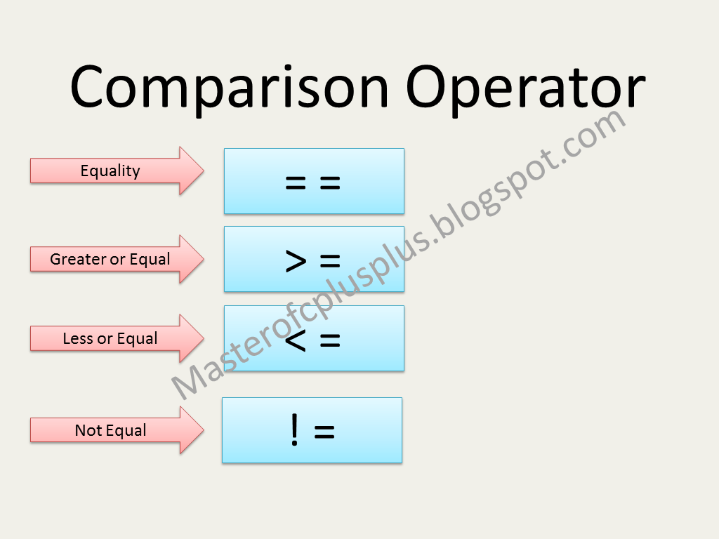 Equal In C |