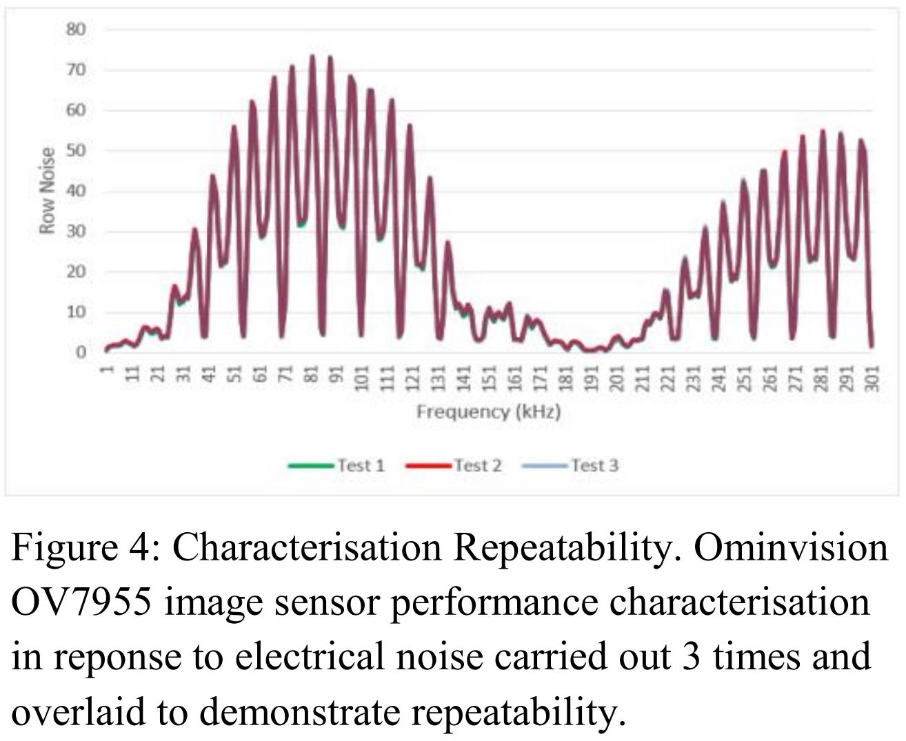 Image Sensors World Characterization of CIS Noise for Automotive