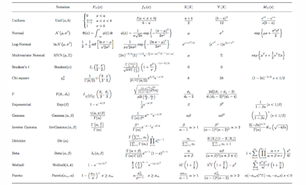 pdf-latest-version-download-all-the-probability-and-statistics-formulas-and-table-of