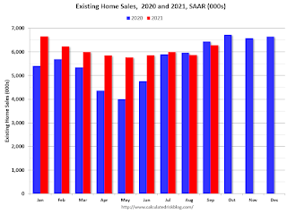 Existing Home Sales 2020 vs 2021