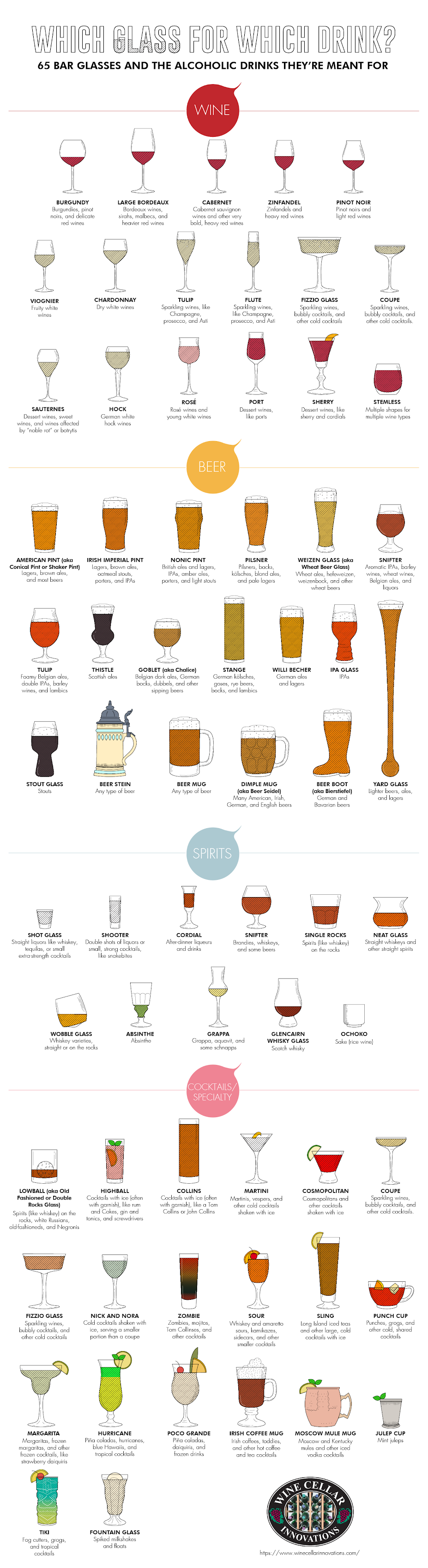 Which Glass for Which Drink? 65 Bar Glasses and What They're Meant For #infographic