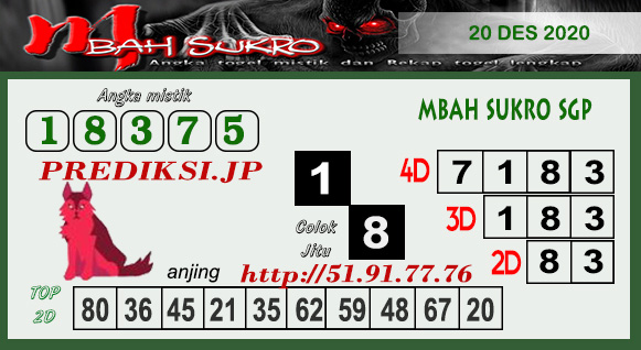 Prediksi Sgp Minggu 20 Desember 2020 Togel Singapura Resulthk Com
