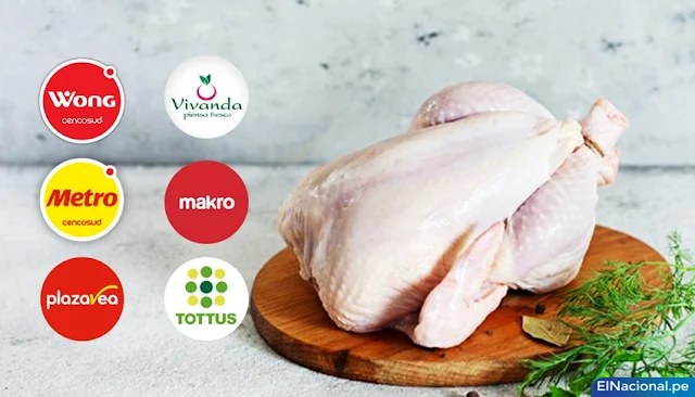 Wong, Metro, Plaza Vea, Vivanda, Tottus y Makro concertación precios pavo