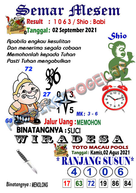 Syair Dewa Nalo Archives Prediksi Master Togel Hari Ini Singapura Hongkong Sidney Jp