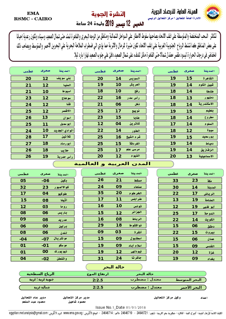 اخبار طقس الخميس 12 ديسمبر 2019 النشرة الجوية فى مصر و الدول العربية و العالمية