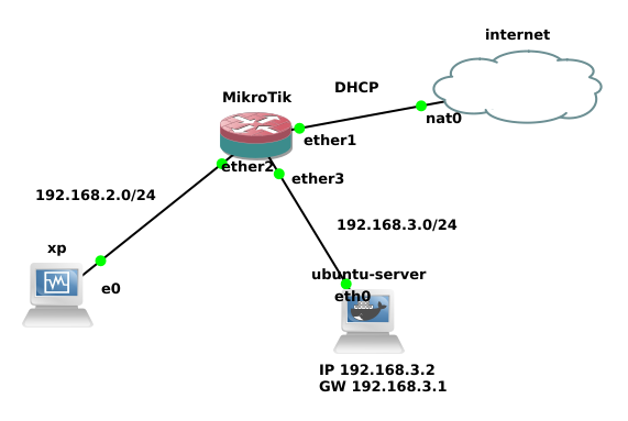 mikrotik transparent firewall mikrotik transparent firewall