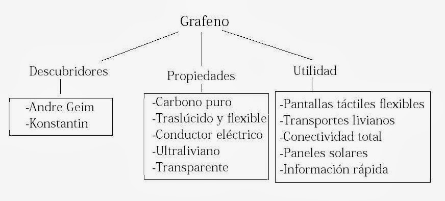 El arte de la escritura - Composición creativa y literaria: 5.- El ...
