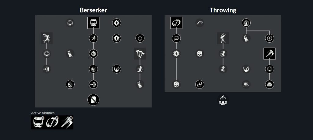 The skill points distributed by the hatchet.