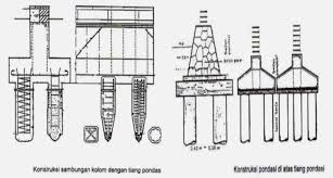 Teknik Sipil 1b 16 Politeknik Negeri Samarinda Pondasi Gabungan