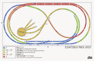 A diagram showing railroad track elevations on a 4 x 8 table