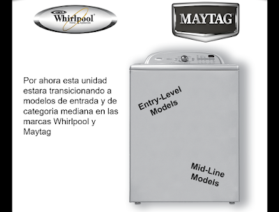 MANUAL DE SERVICIO DE LAVADORA MAYTAG Y WHIRLPOOL | MANUALES DE