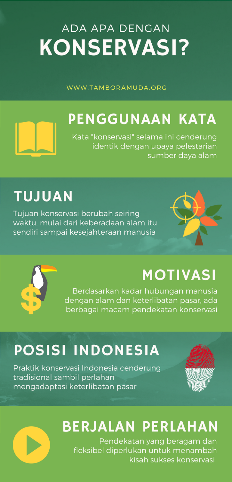 Ada Apa Dengan Konservasi Tambora Indonesia