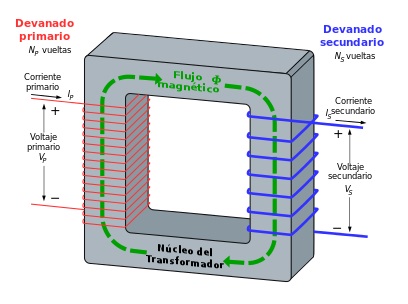 Clasificacion De Los Transformadores Y Caracteristica Principal En Cada Caso