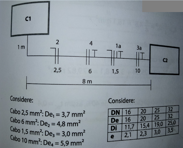 O que você precisa saber sobre ELETRODUTOS - Ensinando Elétrica | Dicas ...
