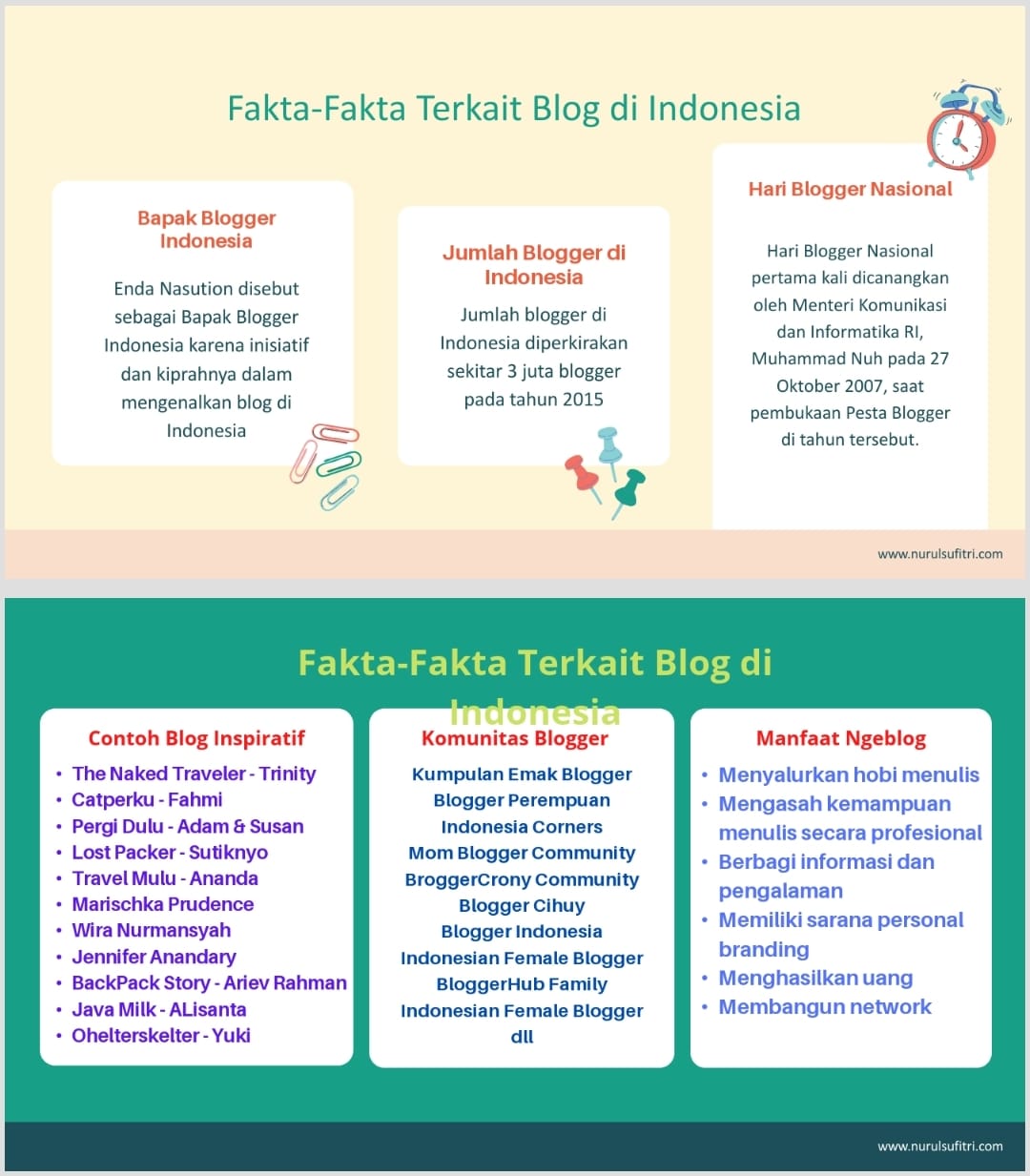 101 About Blog and Microblog Techminar Kreen Indonesia Nurul Sufitri Travel Lifestyle