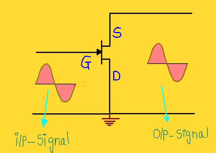 Configurations and Characteristics of Jfet