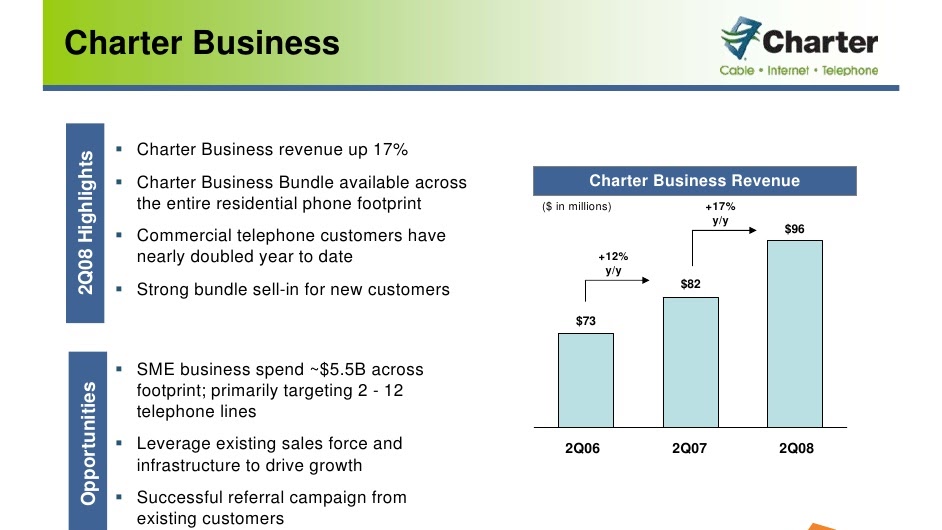 What Is Charter Communications On My Credit Report
